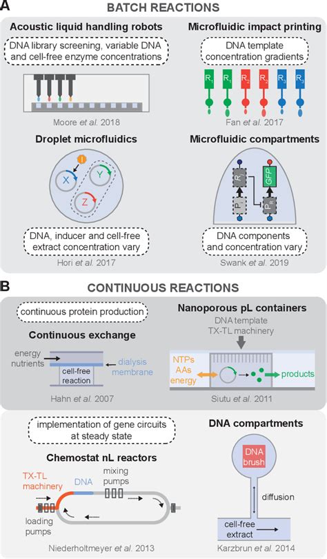 Image result for Complex Bioengineered System