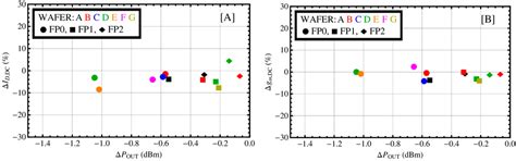 Micromachines | Special Issue : Advances in MMICs