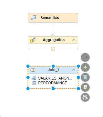 Create a Calculation View of type Cube in SAP HANA service for SAP BTP ...
