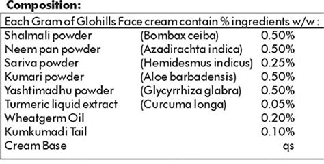Buy AL-AYURVEDIC LIFE HERBO ACNE CREAM 50G PACK OF 4 Online & Get Upto ...
