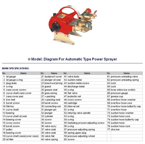 power srayers, High-pressure sprayers, Cleaning machines, Knapsack ...
