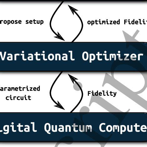 Image result for Quantum Computer Technology