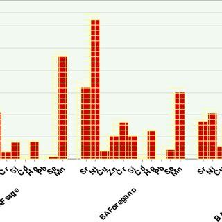 Image result for Extracts BAF