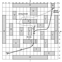 Image result for Python Simulation Environments