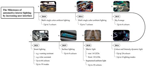 Evidence for Human-Centric In-Vehicle Lighting: Part 1