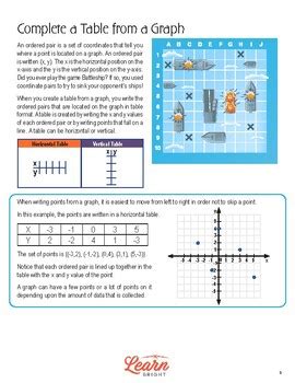 Image result for Tuutorial On Graph Andtable Making