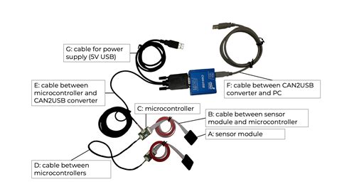 Image result for Mini Key Reader to CAS Module Ribbon