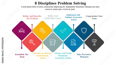 Eight Disciplines Problem Solving Steps 的图像结果