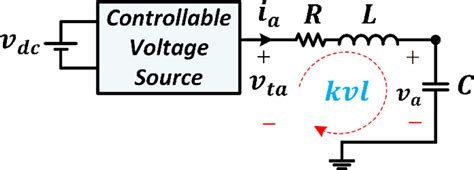 Loop Current 的图像结果