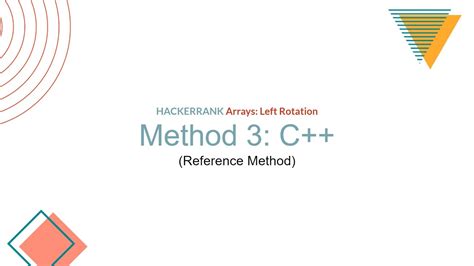 Image result for Left Rotation HackerRank Solution C