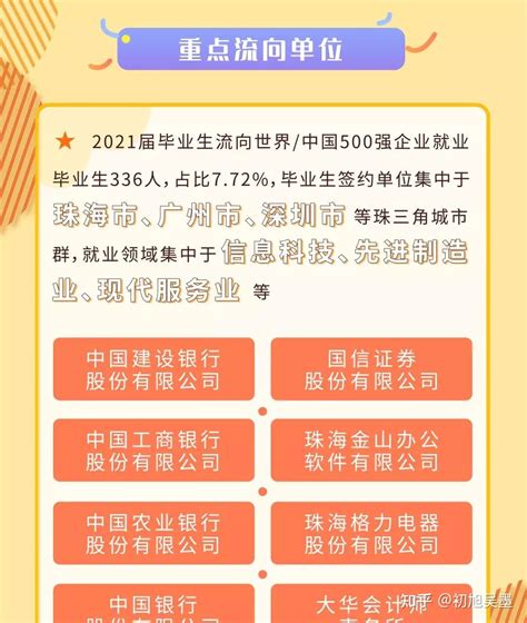 珠海科技学院2022年专插本学费贵么？需要交多少年？ - 广东专插本备考网