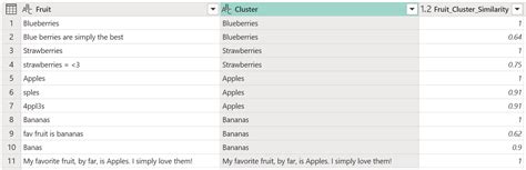 Transform Query Fuzzy Matching 的图像结果