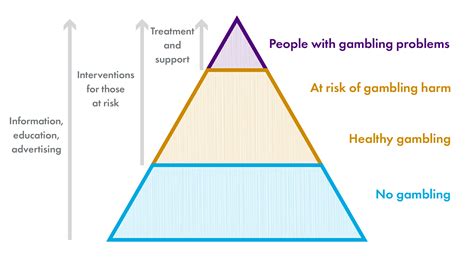 A public health approach to gambling harms | Scottish Parliament