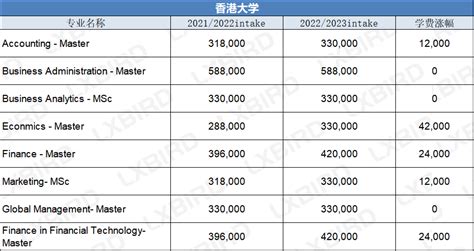 起底香港一年留学费用：学费和生活费各需多少?_本科_研究生_部分