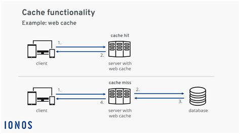 处理器中基本的cache结构概述及一些cache相关的术语 - 极术社区 - 连接开发者与智能计算生态