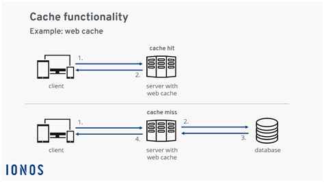 Cache Memory - MY Computer Tutors