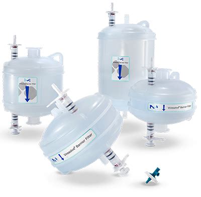 Millipore®产品组合