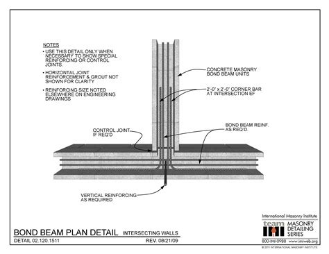 What Is A Masonry Bond Beam at Rudolph Nagel blog