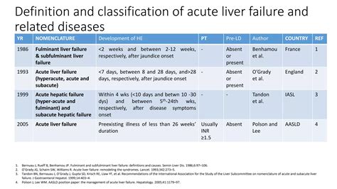 Acute liver failure | PPTX