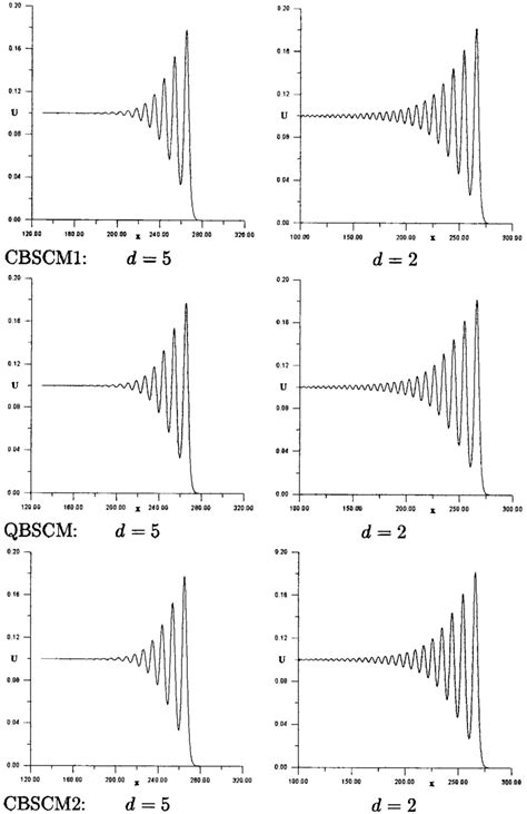 Image result for Undulation Defect