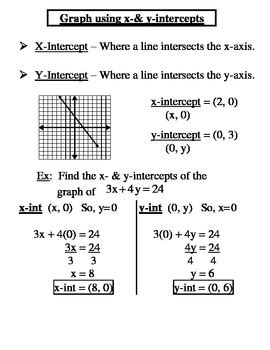 How to Solve Linear Functions Graph Lines 的图像结果