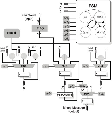 Image result for CW Decoder 2.3