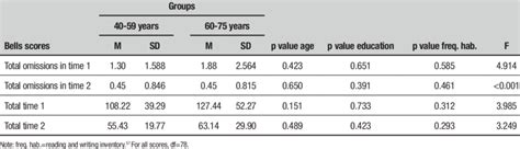 Image result for Bells Test Explained