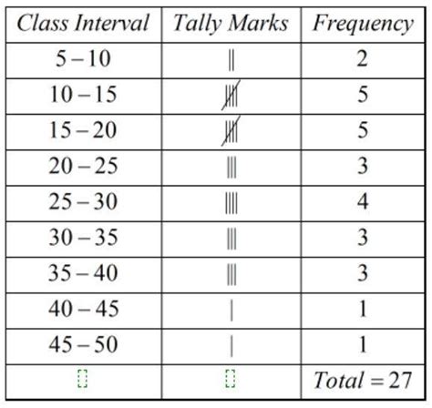 Arrange the following data in the form of an exclusive frequency ...