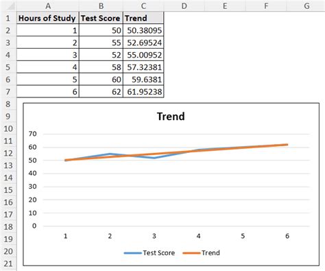 How to Calculate and Use Exponential Trend Model in Excel 的图像结果