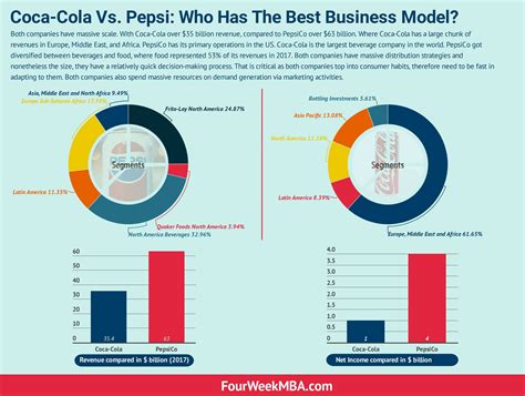 2탄) COCA-COLA VS PEPSI, 끝까지 가봐도 답은 이미 나왔다. 둘다 존버!! : 네이버 블로그
