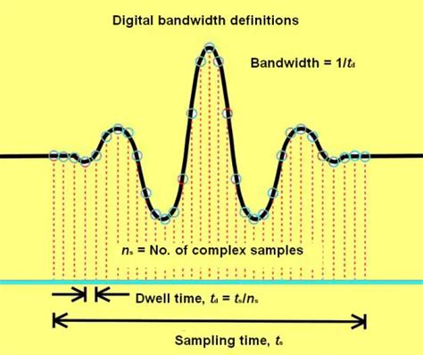 How to Find Bandwidth 的图像结果