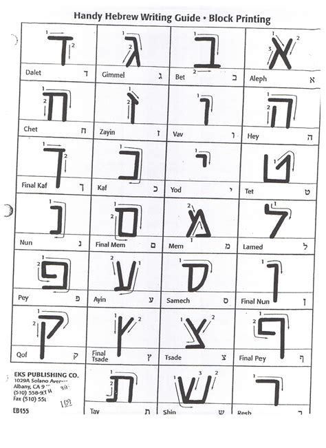 Image result for Hebrew Tutorial