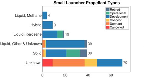 Classification of Propellant with Example 的图像结果