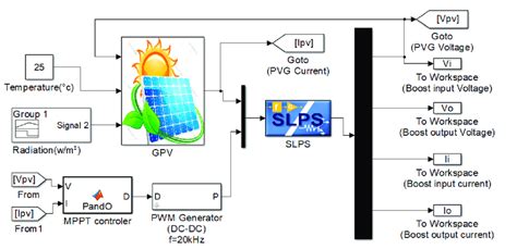 Block Simulations 的图像结果