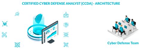 Image result for Ccda Tutorial