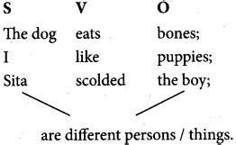 Image result for Svc Sentence Pattern Examples