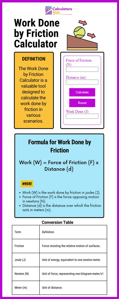 Image result for Work of Friction Formula
