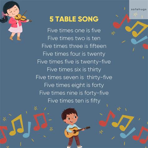 5 Table: Multiplication Table For Kids (Print PDF)