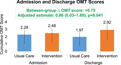 Omt Medical Abbreviation
