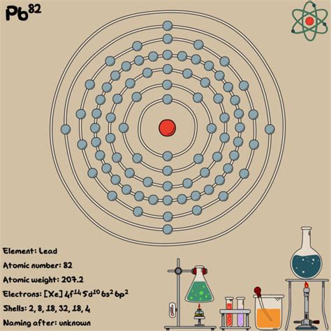 Lead 的图像结果