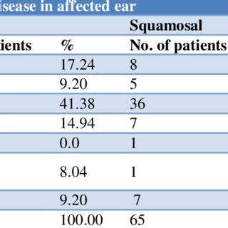 Image result for Contralateral Ear