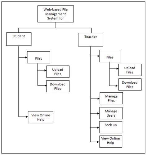 Image result for Web-Based File Management System