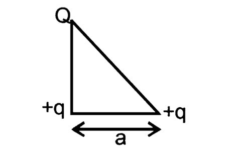 Three charges Q, `+q` and `+q` are placed at the vertices of a right ...