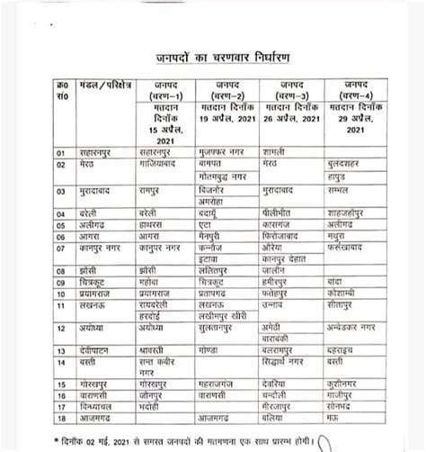 panchayat election Date and Schedule Result Date sec.up.nic.in/site ...