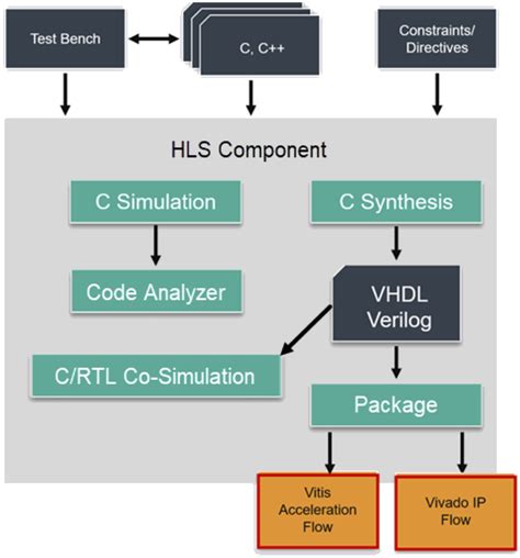 Image result for HLS Science Algorithm Processing Flow