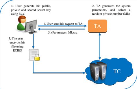 Scheme 的图像结果