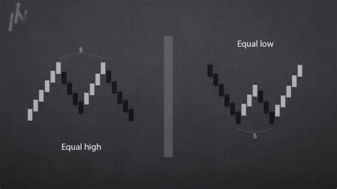 Что такое Smart Money & Price Action ? — Teletype