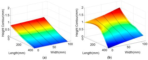 Effect of Vibration Stress Relief on the Shape Stability of Aluminum ...