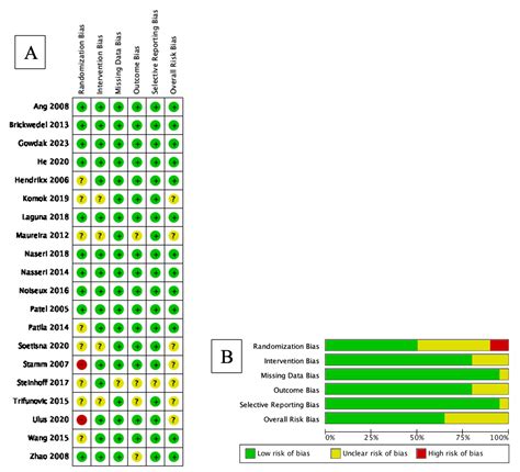 Intramyocardial Stem Cell Transplantation during Coronary Artery Bypass ...