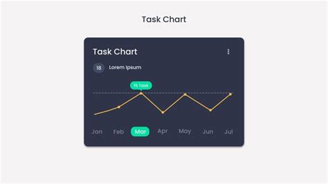 Image result for Task Chart